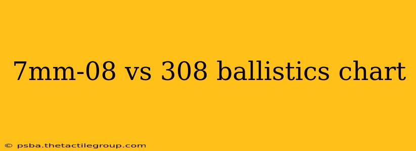 7mm-08 vs 308 ballistics chart