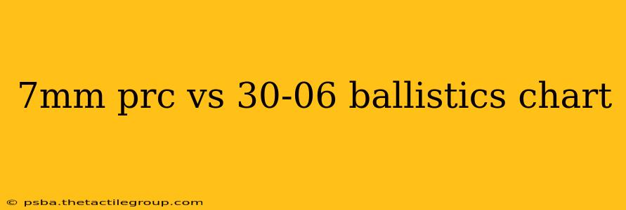 7mm prc vs 30-06 ballistics chart