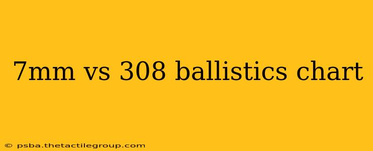 7mm vs 308 ballistics chart