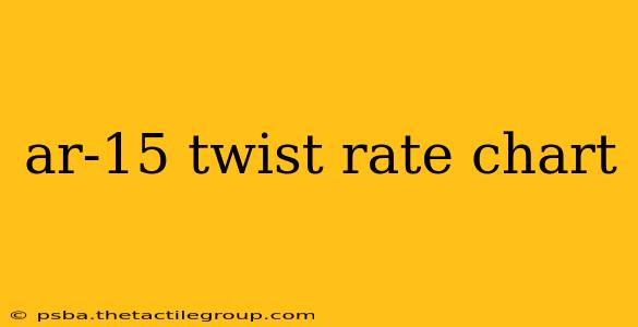 ar-15 twist rate chart