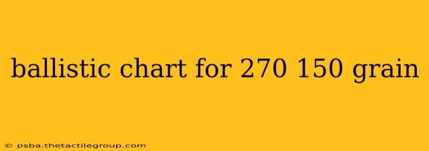 ballistic chart for 270 150 grain