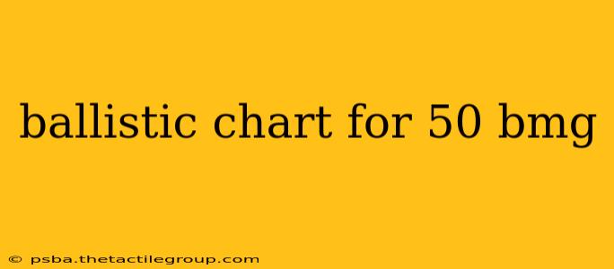 ballistic chart for 50 bmg