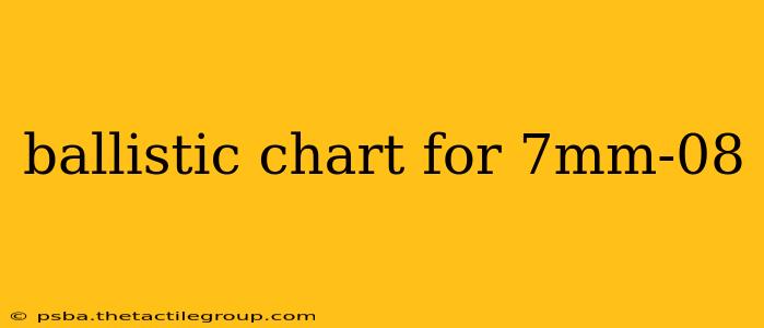 ballistic chart for 7mm-08