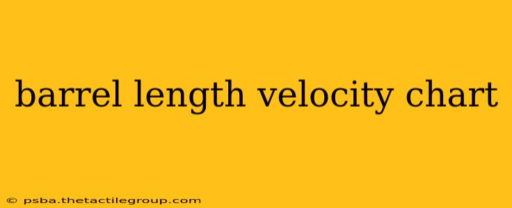 barrel length velocity chart