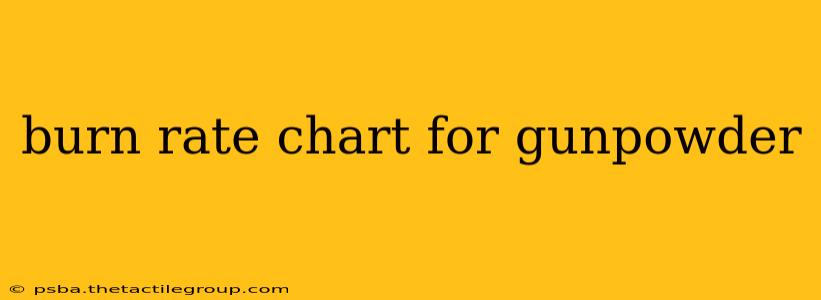 burn rate chart for gunpowder