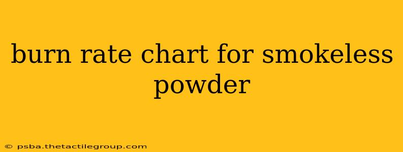 burn rate chart for smokeless powder