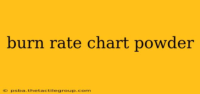 burn rate chart powder