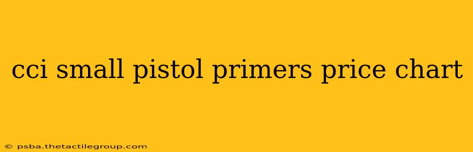 cci small pistol primers price chart