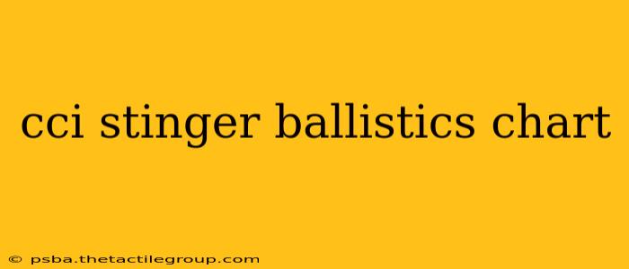 cci stinger ballistics chart