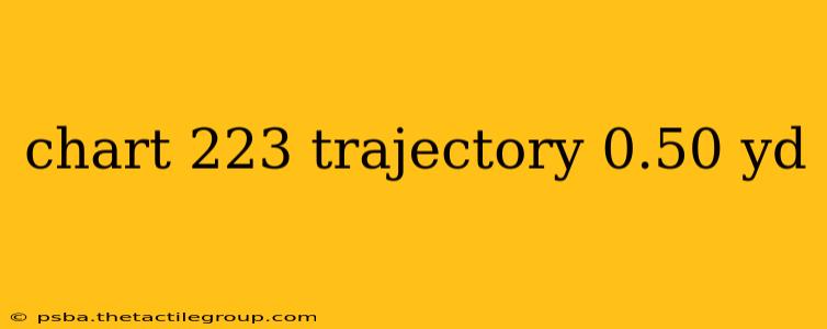 chart 223 trajectory 0.50 yd