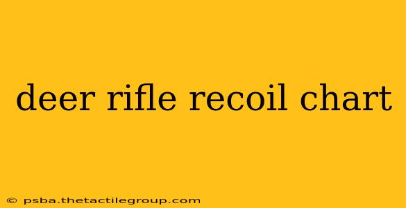 deer rifle recoil chart