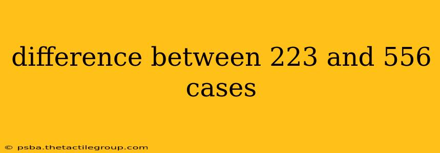 difference between 223 and 556 cases