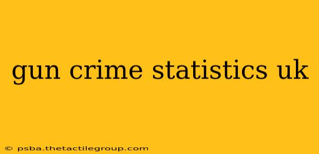 gun crime statistics uk