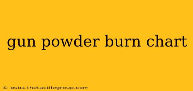 gun powder burn chart