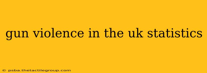 gun violence in the uk statistics