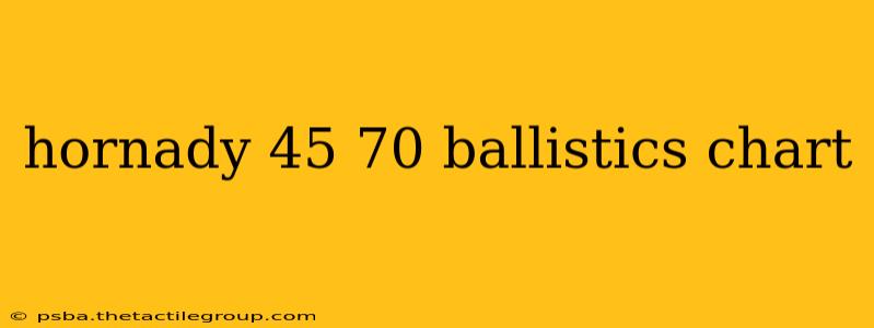 hornady 45 70 ballistics chart