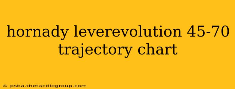 hornady leverevolution 45-70 trajectory chart