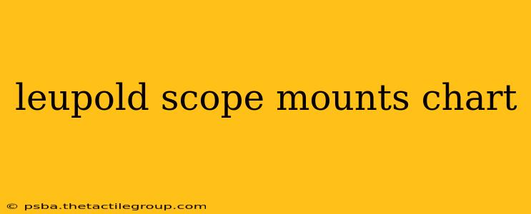 leupold scope mounts chart