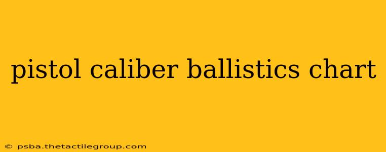 pistol caliber ballistics chart