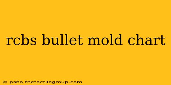 rcbs bullet mold chart