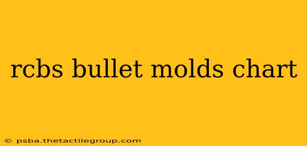 rcbs bullet molds chart