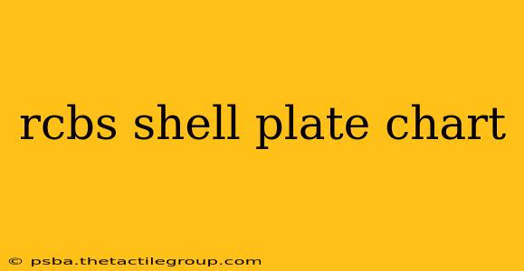 rcbs shell plate chart