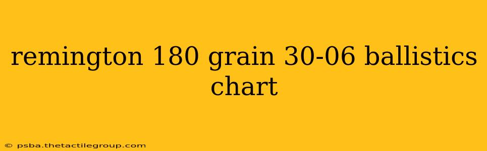 remington 180 grain 30-06 ballistics chart