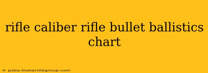 rifle caliber rifle bullet ballistics chart