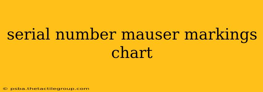 serial number mauser markings chart