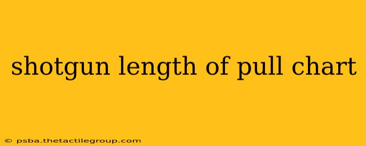 shotgun length of pull chart