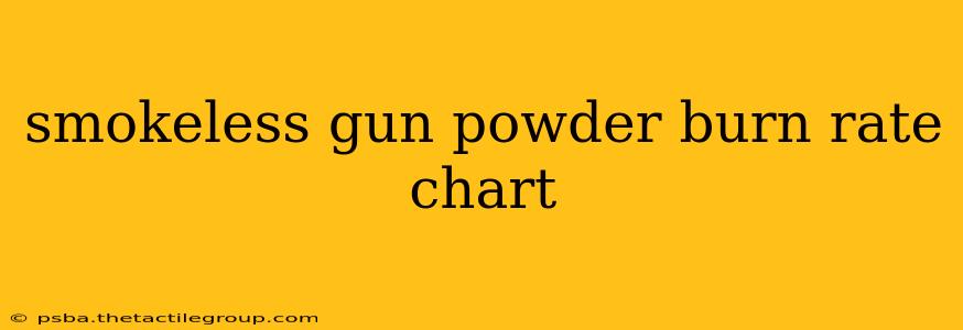 smokeless gun powder burn rate chart