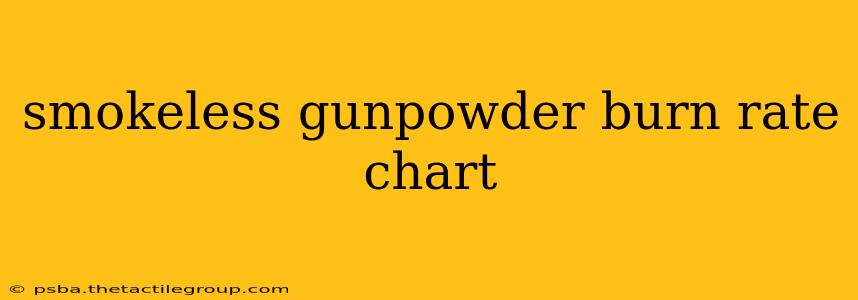 smokeless gunpowder burn rate chart