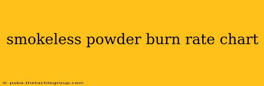 smokeless powder burn rate chart