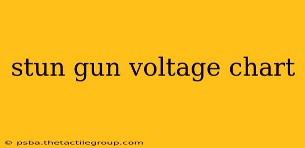 stun gun voltage chart