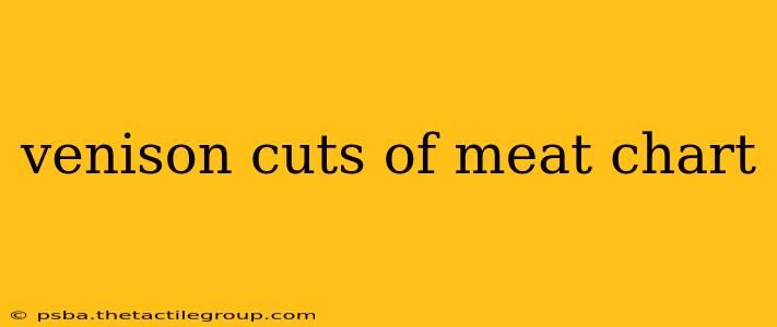 venison cuts of meat chart