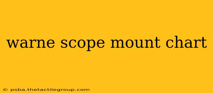 warne scope mount chart