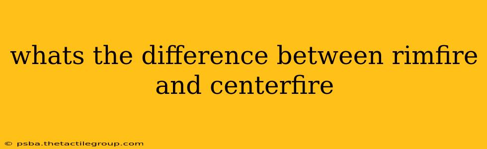 whats the difference between rimfire and centerfire