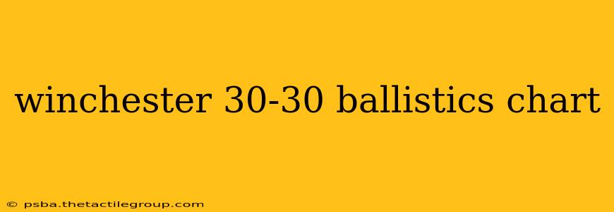 winchester 30-30 ballistics chart